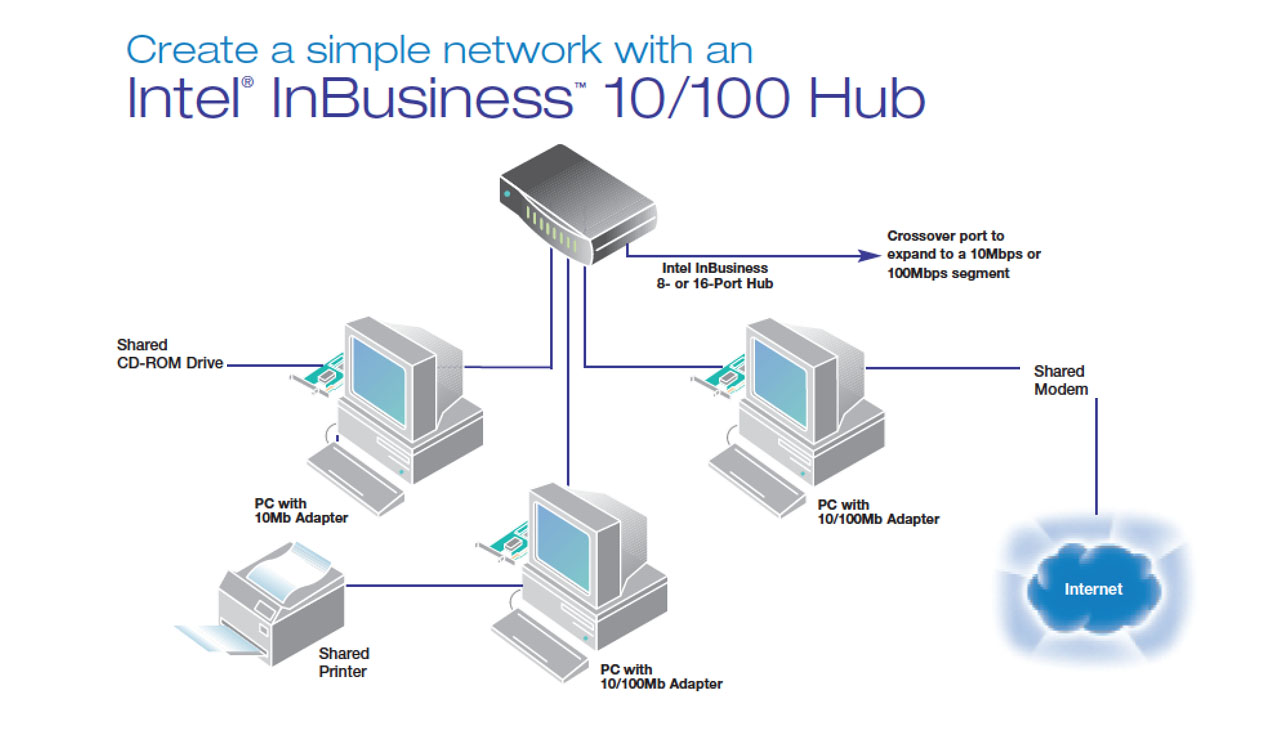 intel network hub diagram